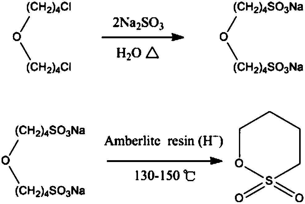 Synthesis method of 1,4-butane sultone