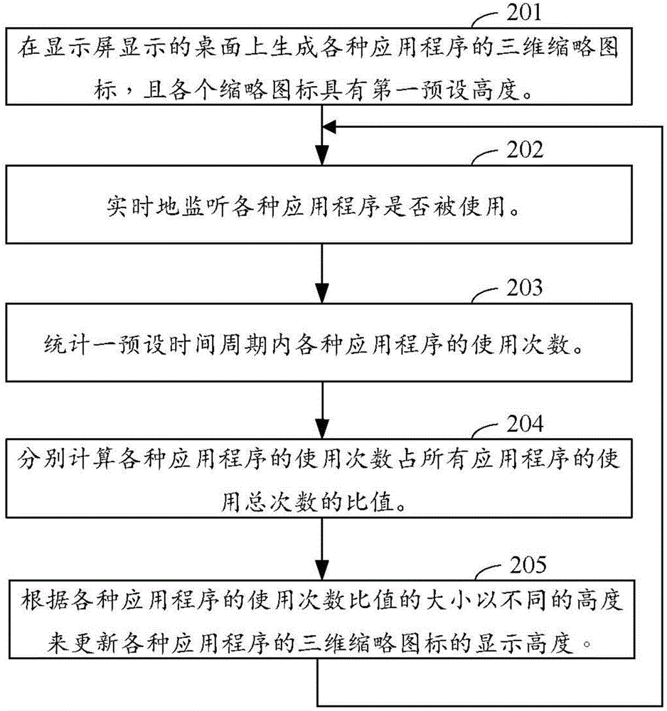 Desktop icon display system and method