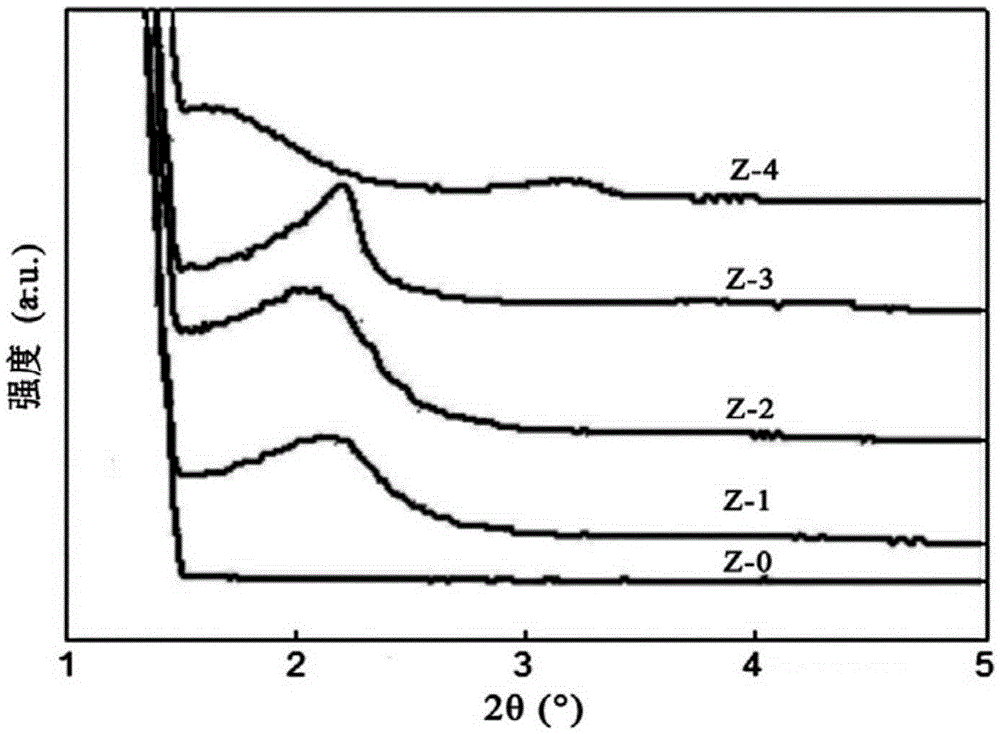 Step type pore ZSM-5 zeolite and preparation method thereof