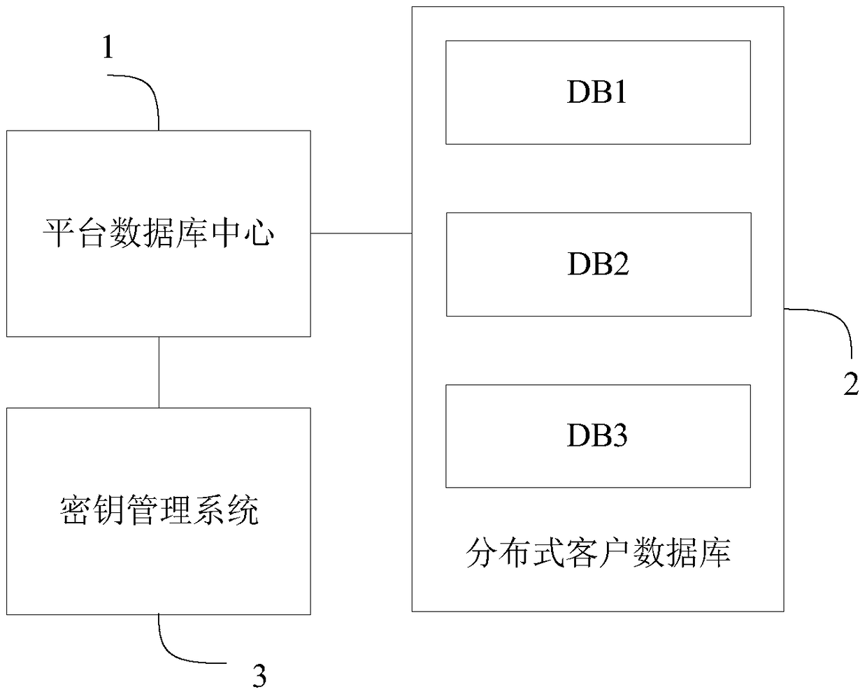 A card personalization data processing device and method