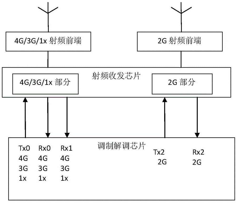Terminal communication method and device, and radio frequency transceiving device