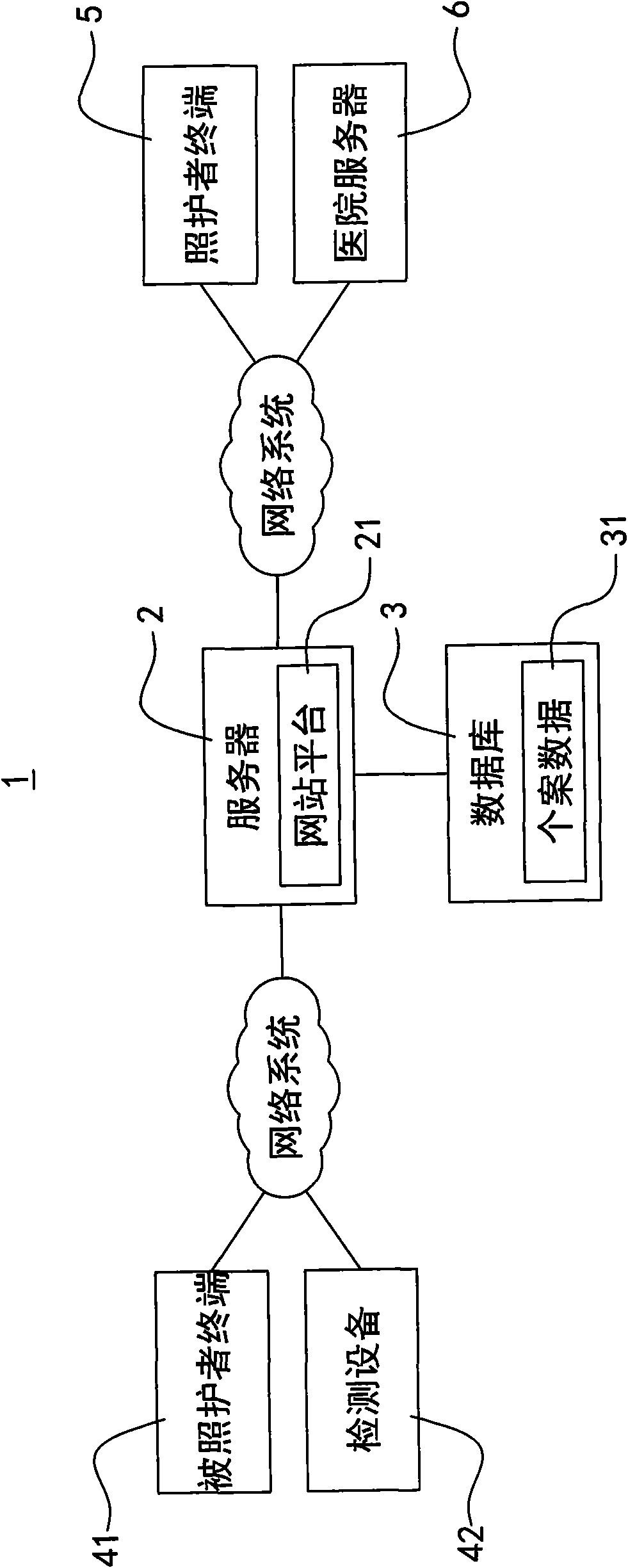 Body condition integral management system as well as management method thereof