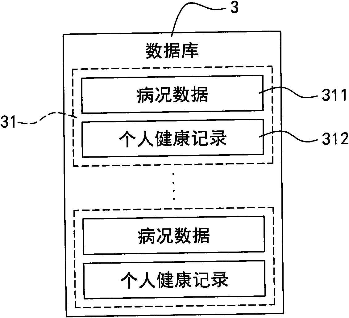 Body condition integral management system as well as management method thereof