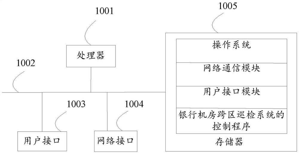 Data center cross-regional inspection system, control method and device, and storage medium