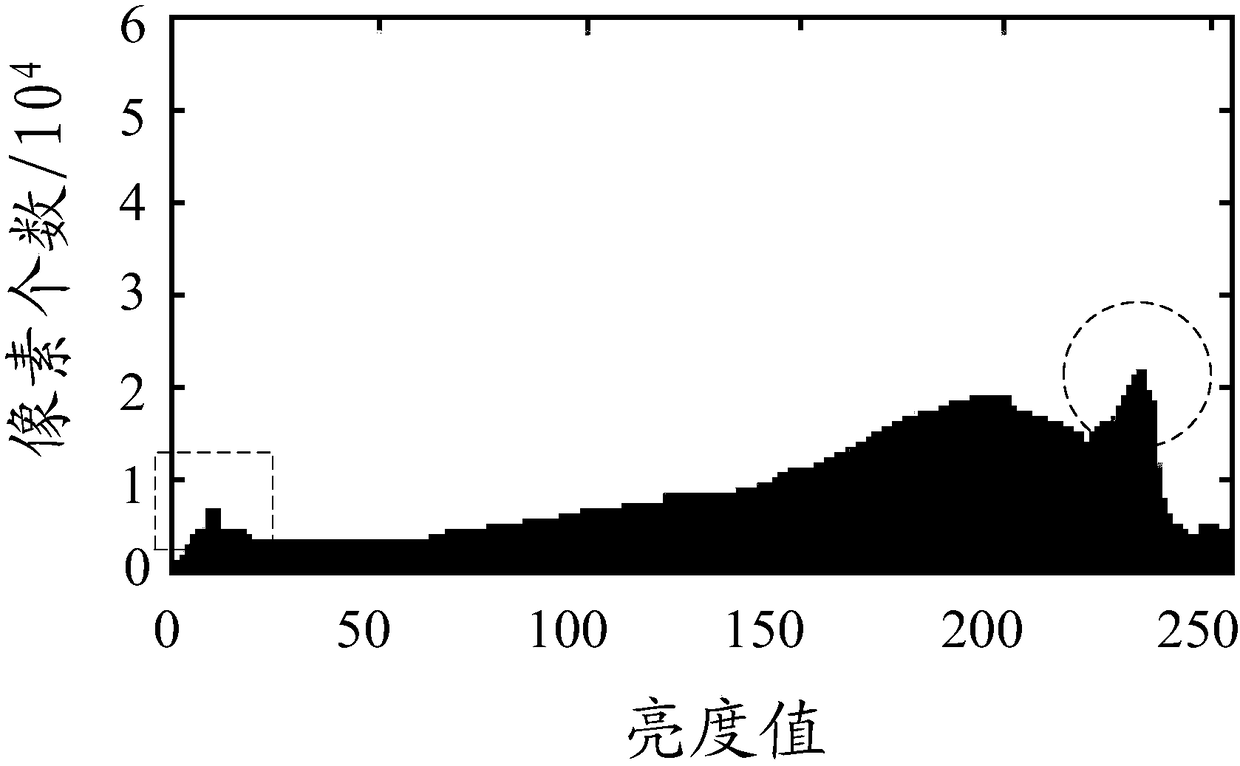 Method and device for lowering display picture brightness, and display device