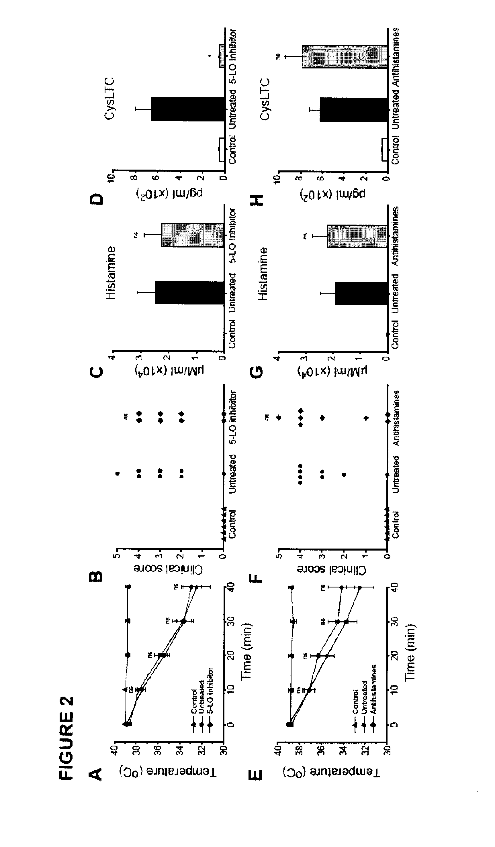 Treatment and/or prevention of peanut induced anaphylaxis