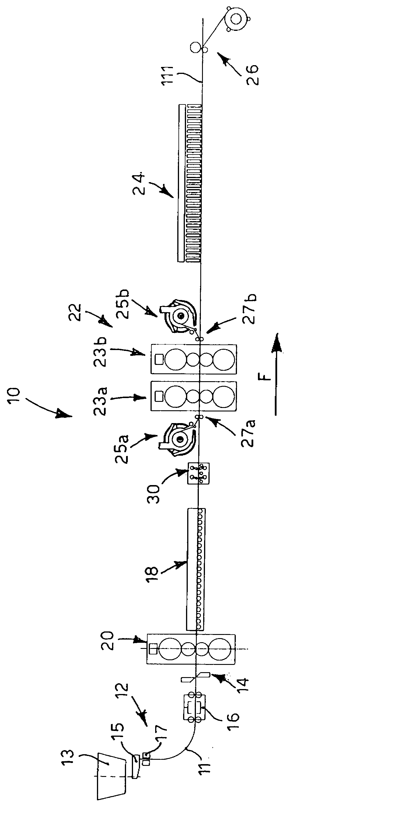 Rolling line and relative method