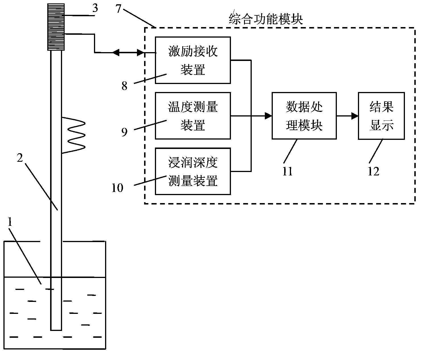 Detection device and method of liquid viscosity coefficient based on ultrasonic guided wave