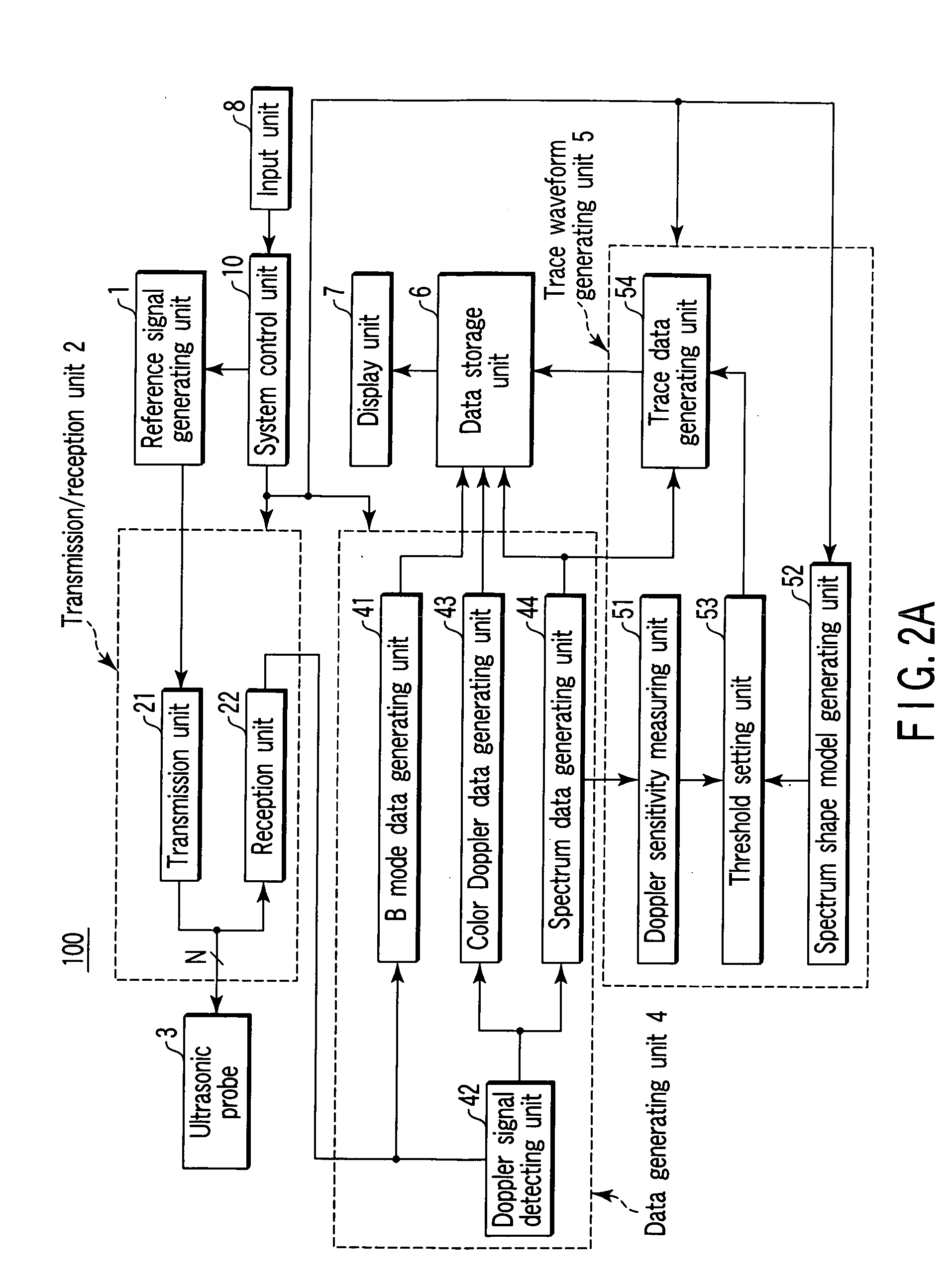 Ultrasonic doppler measuring apparatus and control method therefor