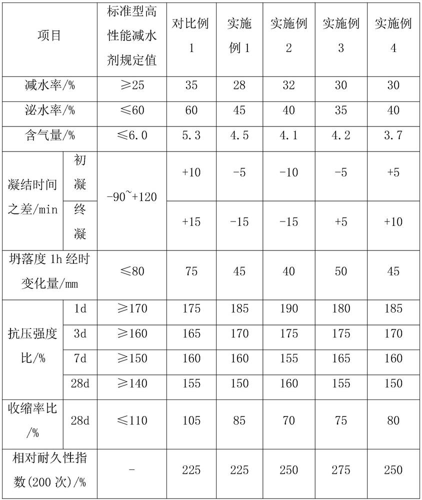 Concrete admixture suitable for fine aggregate as tunnel hole slag and preparation method of concrete admixture