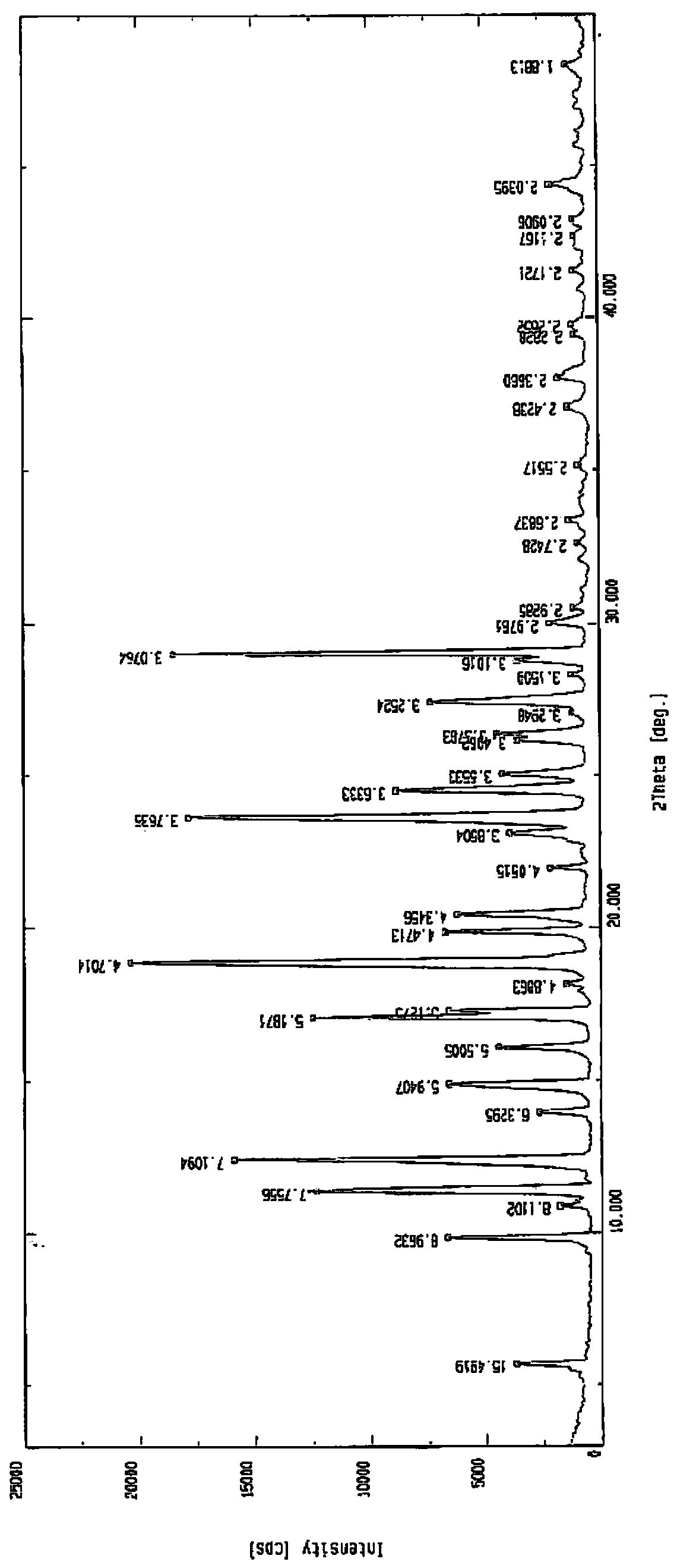 Stable edaravone trihydrate and pharmaceutical compositions thereof