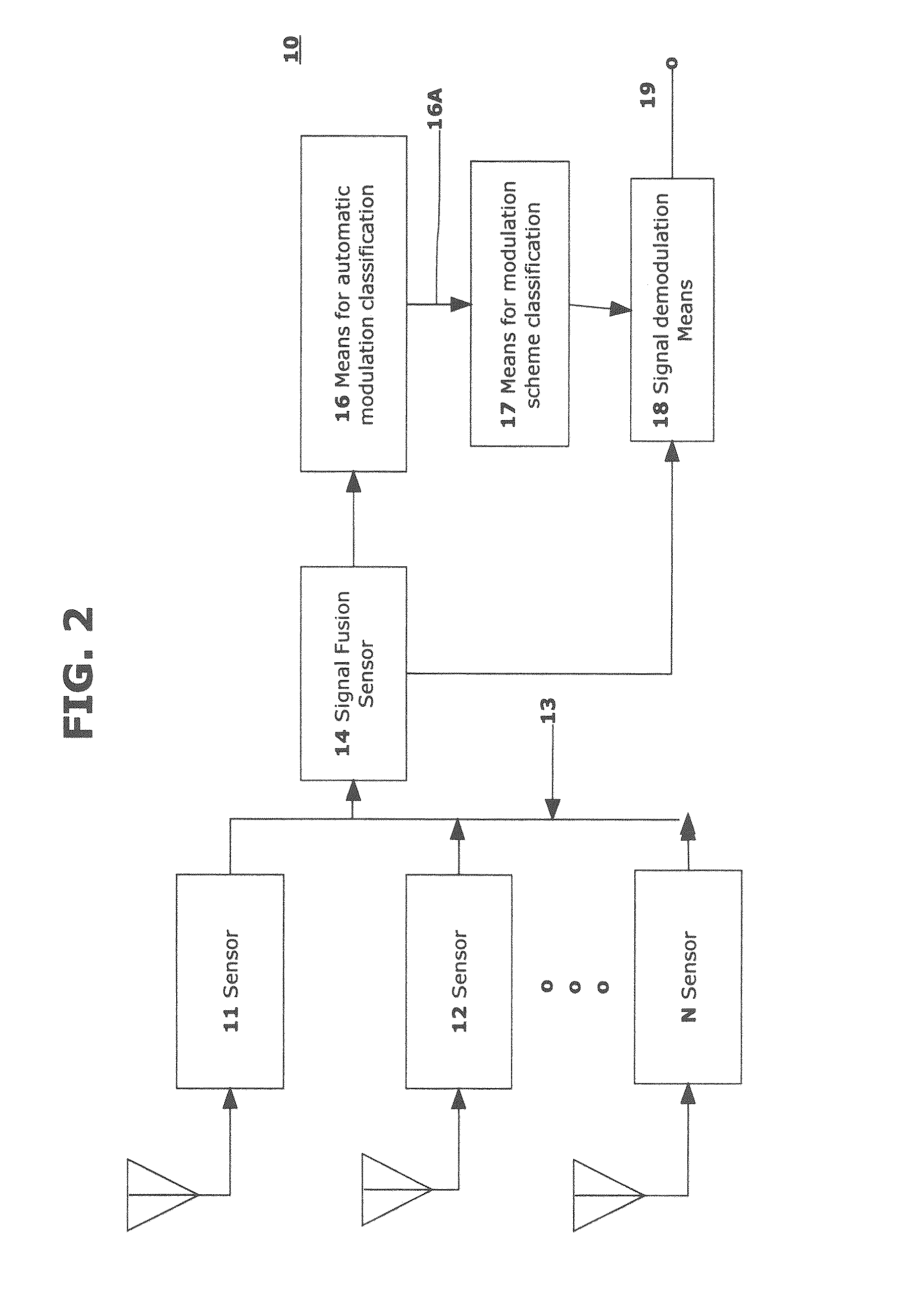 Method of spectrum mapping and exploitation using distributed sensors