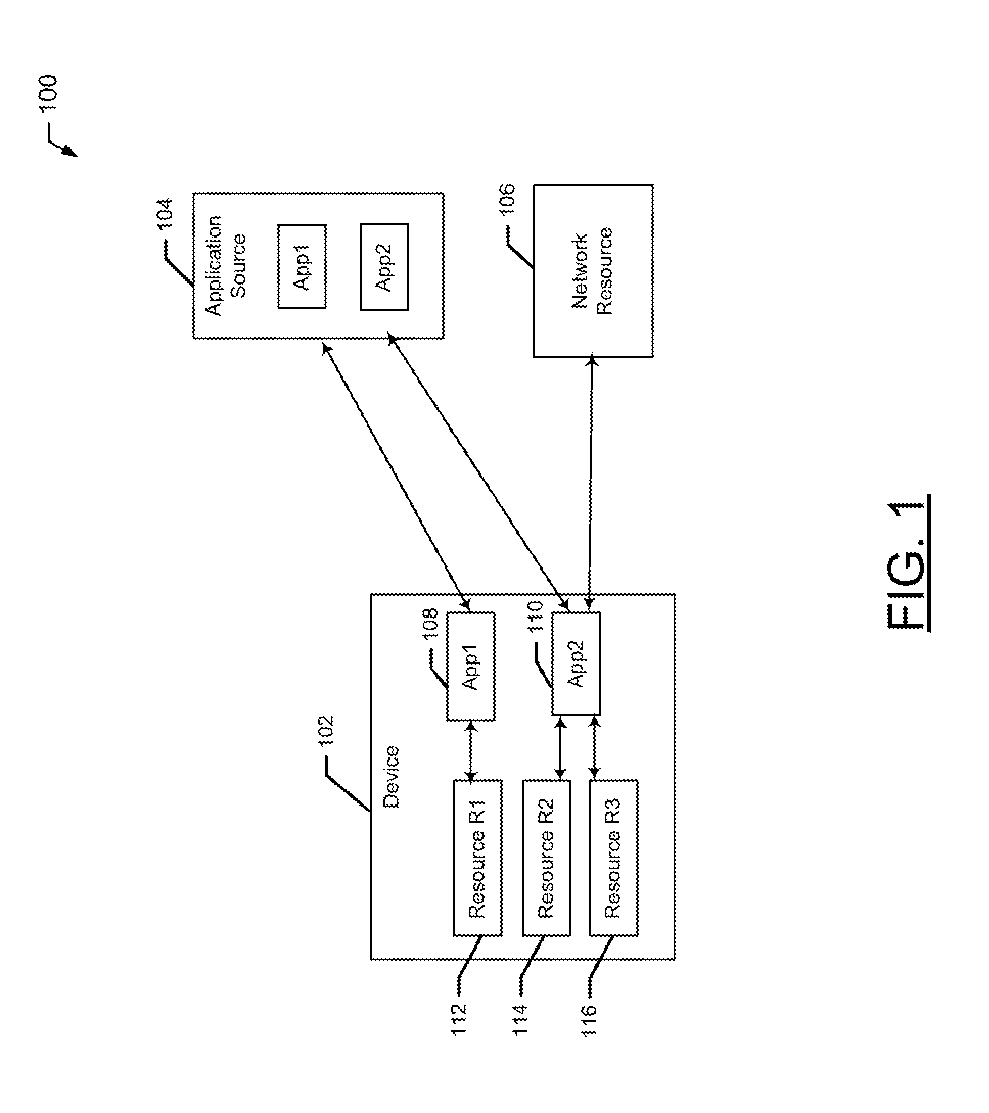 System, Method and Apparatus For Facilitating Resource Security