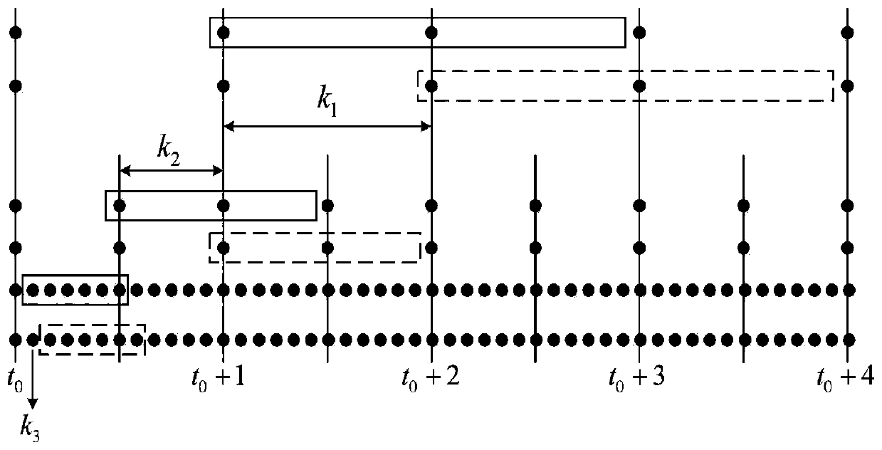 Optimal scheduling method of multi-energy coupling comprehensive energy system