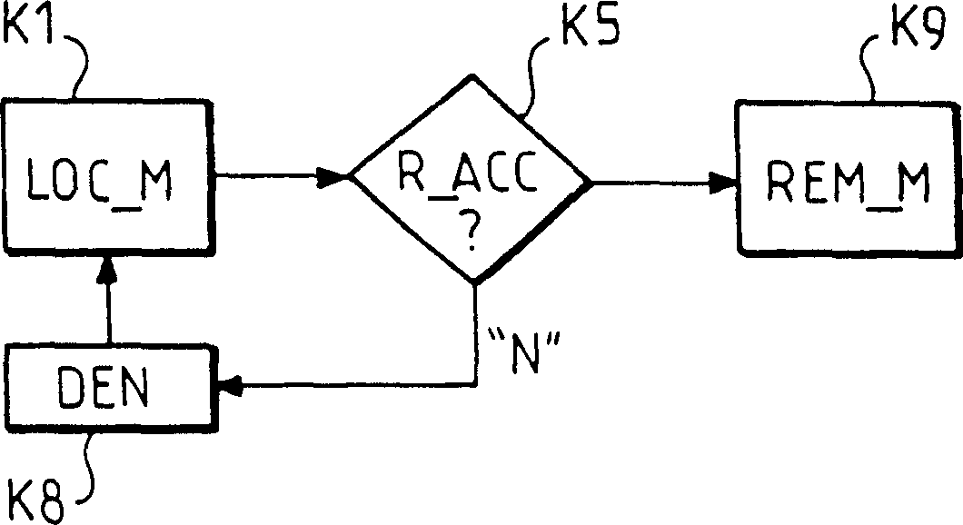 Telephony system formed by base station and at least subscriber device, comprising callback system, method of establishing callbacks