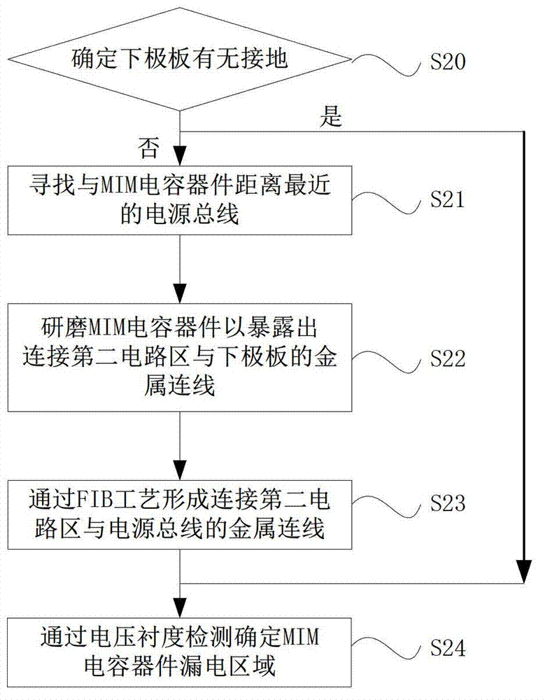 Failure analysis method for MIM capacitor