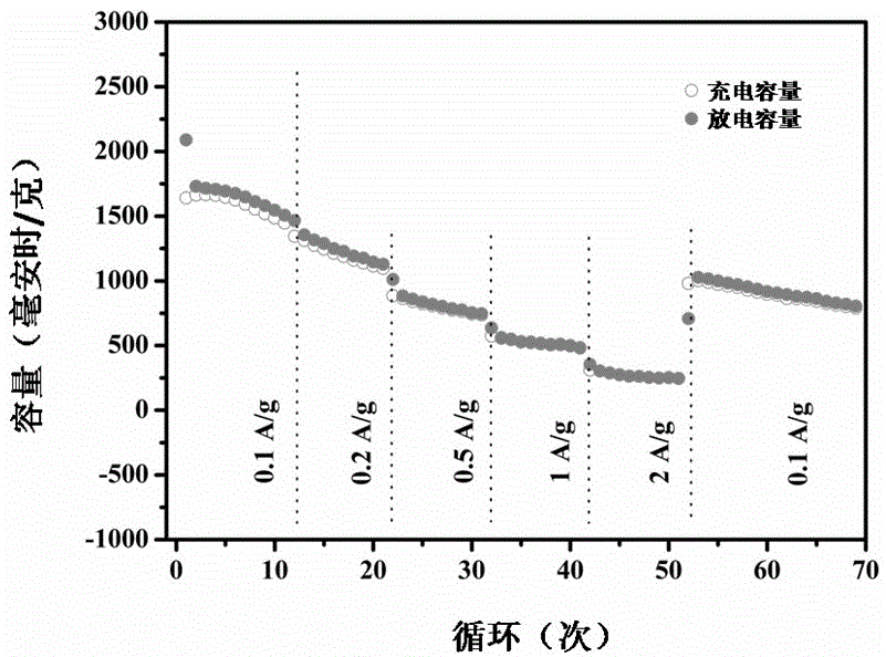 Preparation method of carbon nanotube composite porous silicon anode material for lithium ion battery
