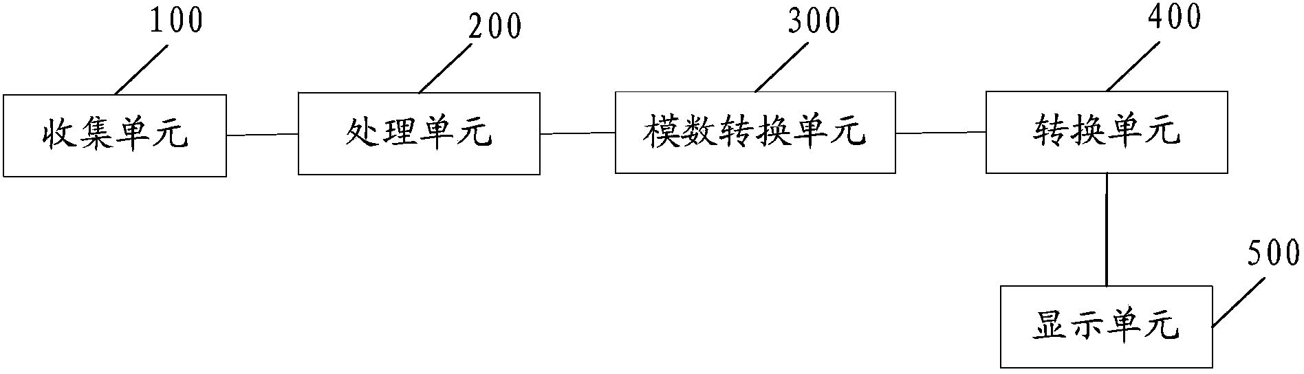 Energy measuring method and device for radio frequency card reader, and energy measuring instrument