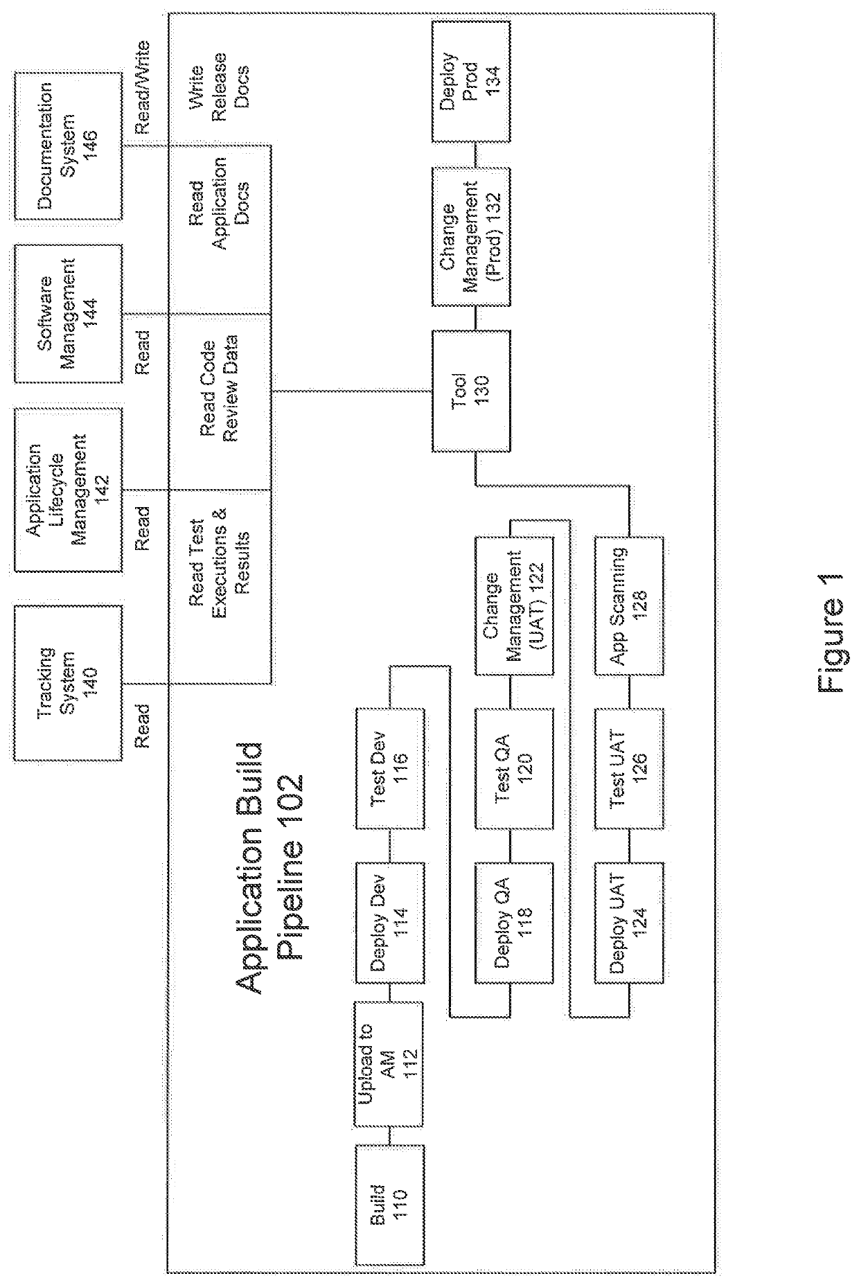 System and method for automated generation of software development life cycle audit documentation