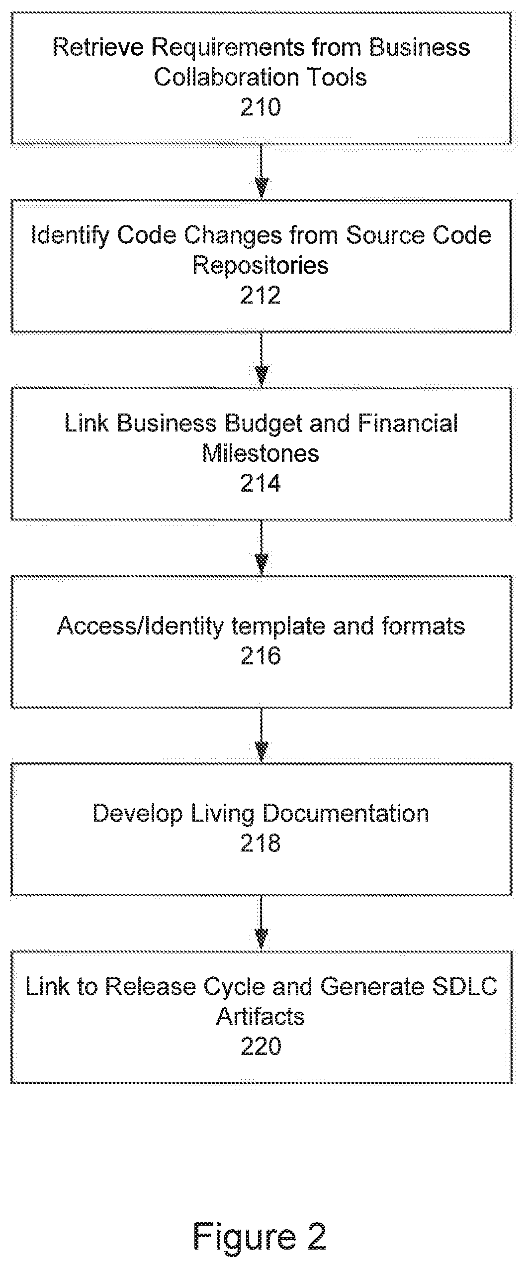System and method for automated generation of software development life cycle audit documentation
