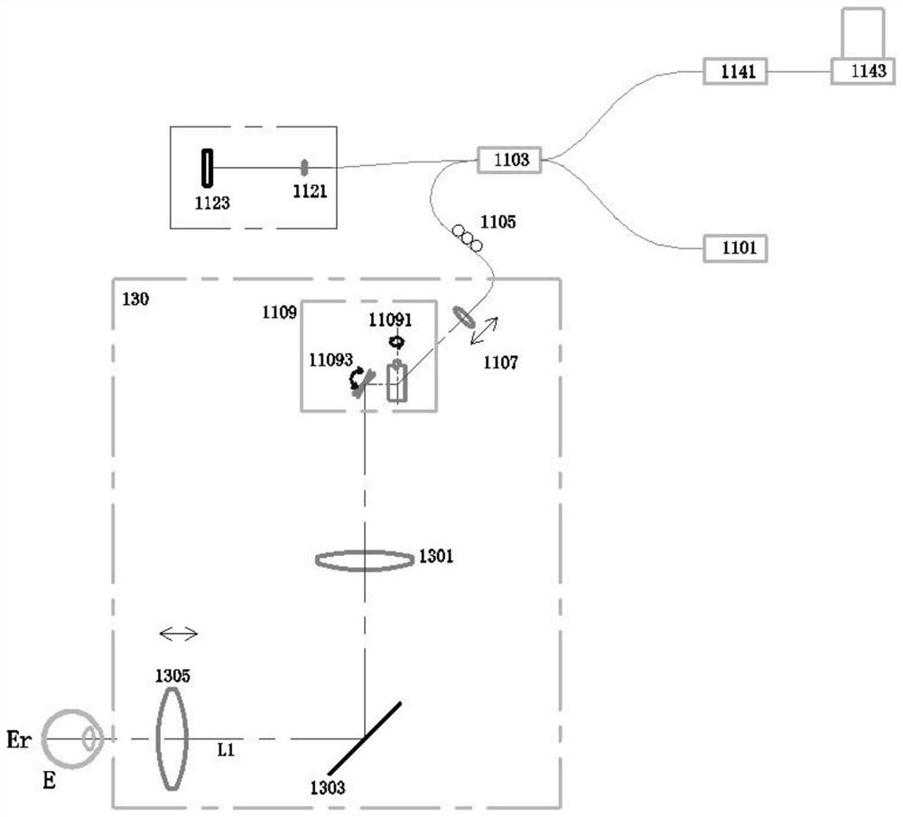 Ophthalmic measurement system and method