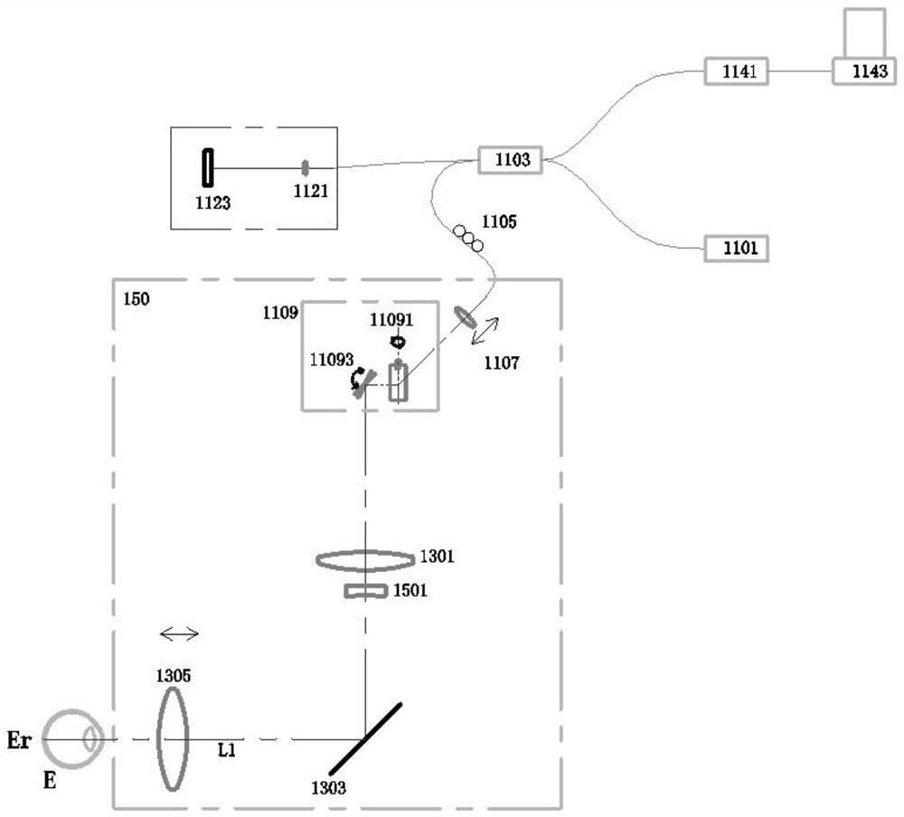 Ophthalmic measurement system and method