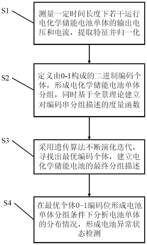 Binary optimization battery anomaly detection method based on panoramic theoretical analysis