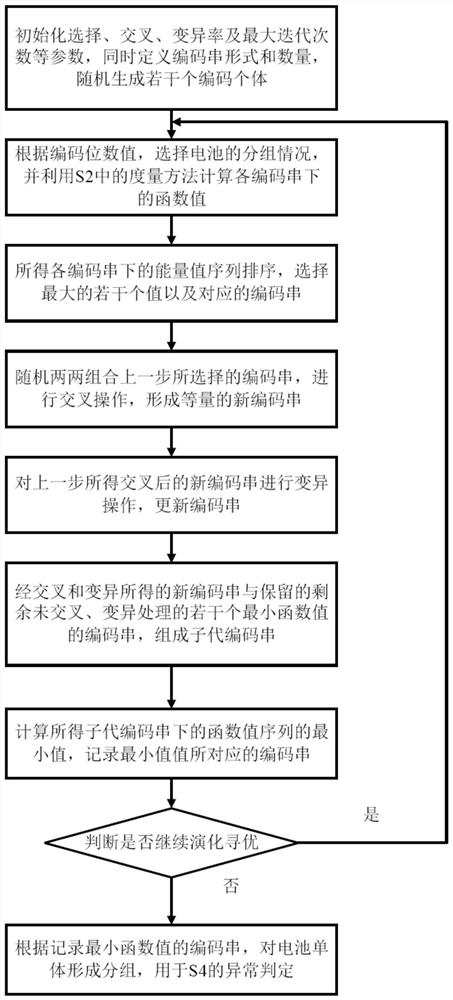 Binary optimization battery anomaly detection method based on panoramic theoretical analysis