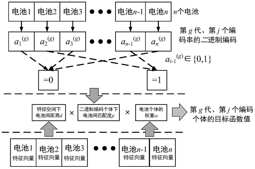 Binary optimization battery anomaly detection method based on panoramic theoretical analysis