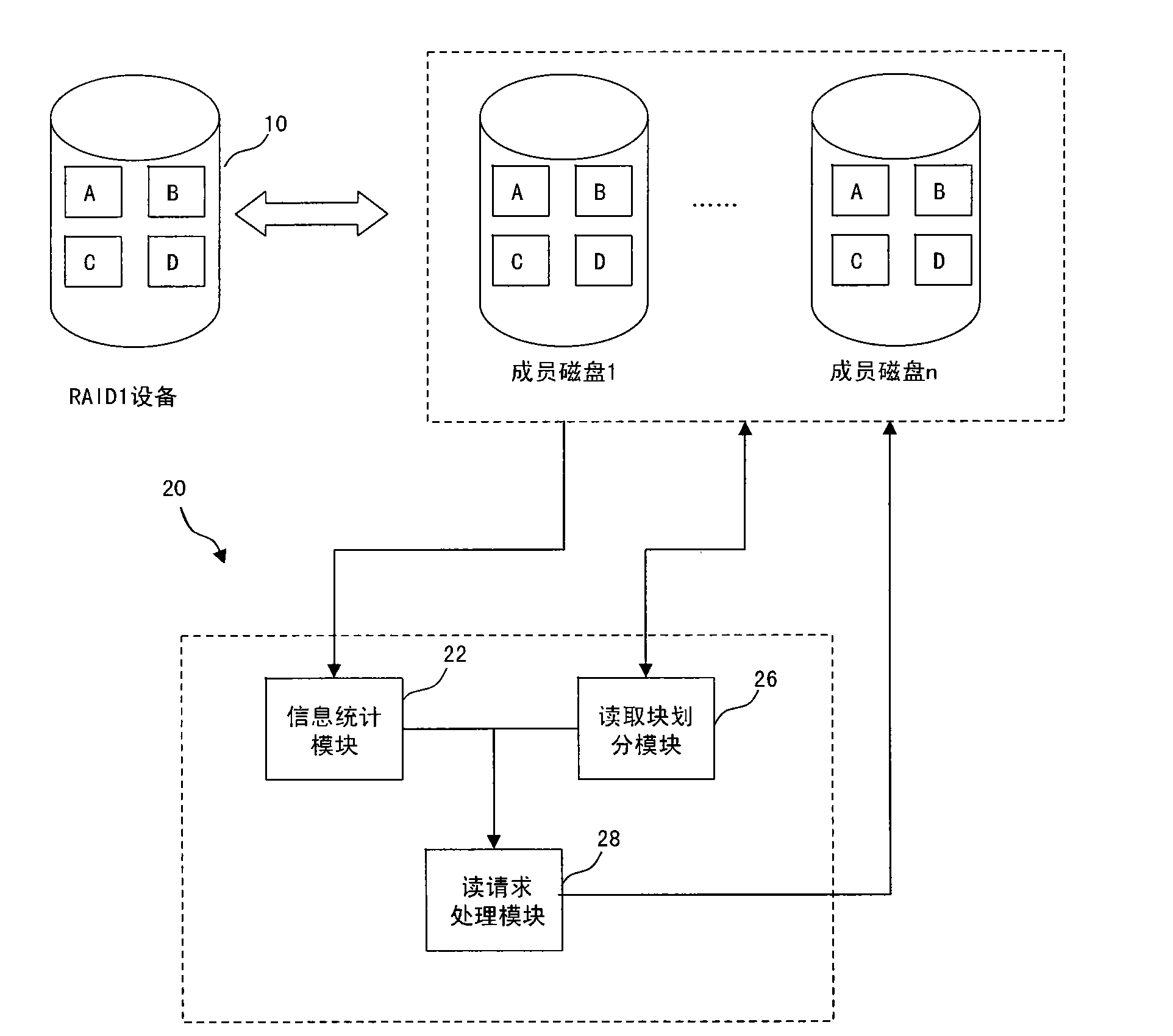 Method and device for reading RAID1 (Redundant Array of Inexpensive Disk 1) equipment