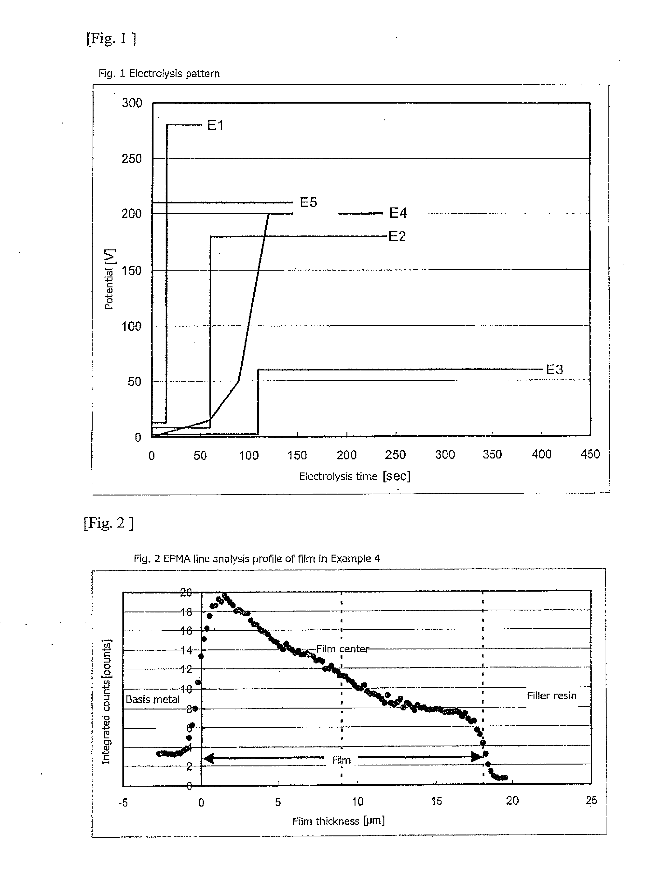 Composition for treating surface of metal, method for treating surface of metal using the composition, and coating film for treating surface of metal utilizing the composition and the method