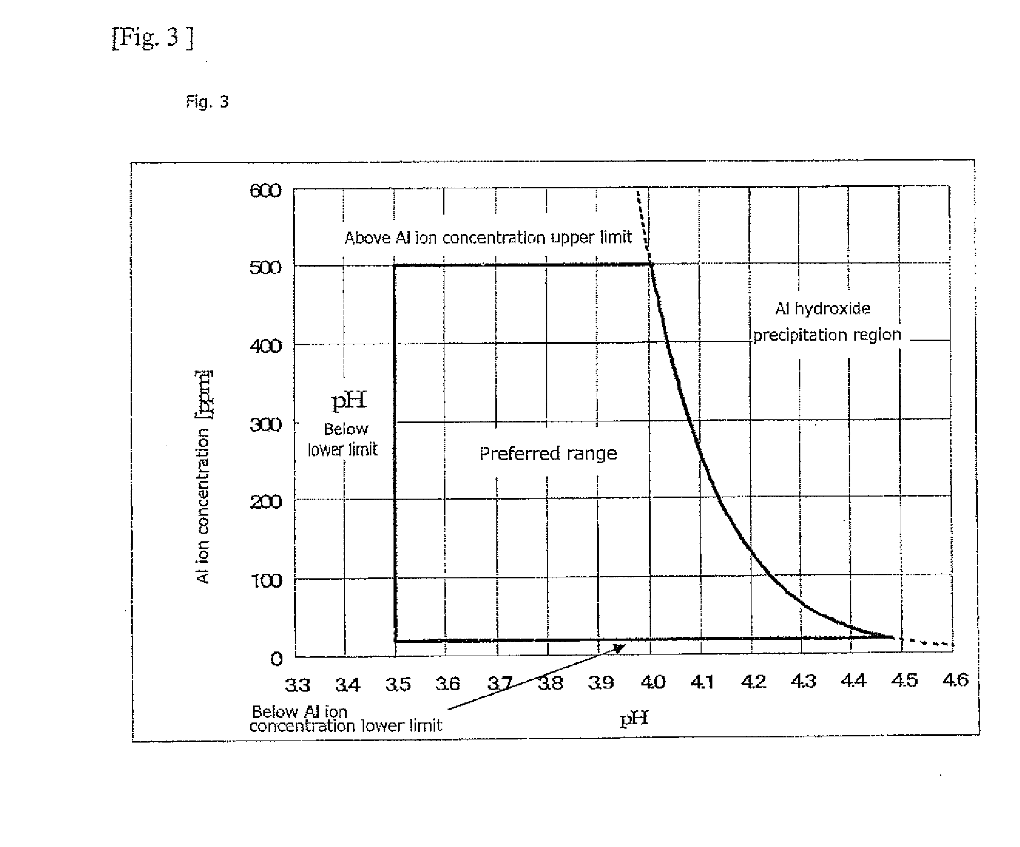Composition for treating surface of metal, method for treating surface of metal using the composition, and coating film for treating surface of metal utilizing the composition and the method