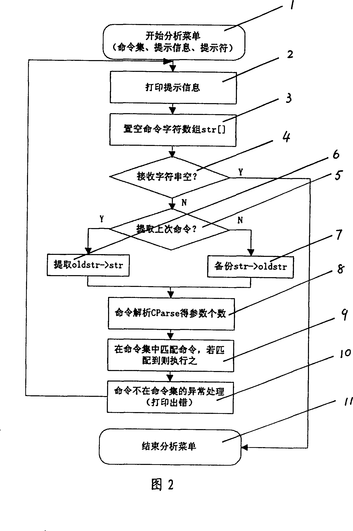 Embedded system software order resolution offset method