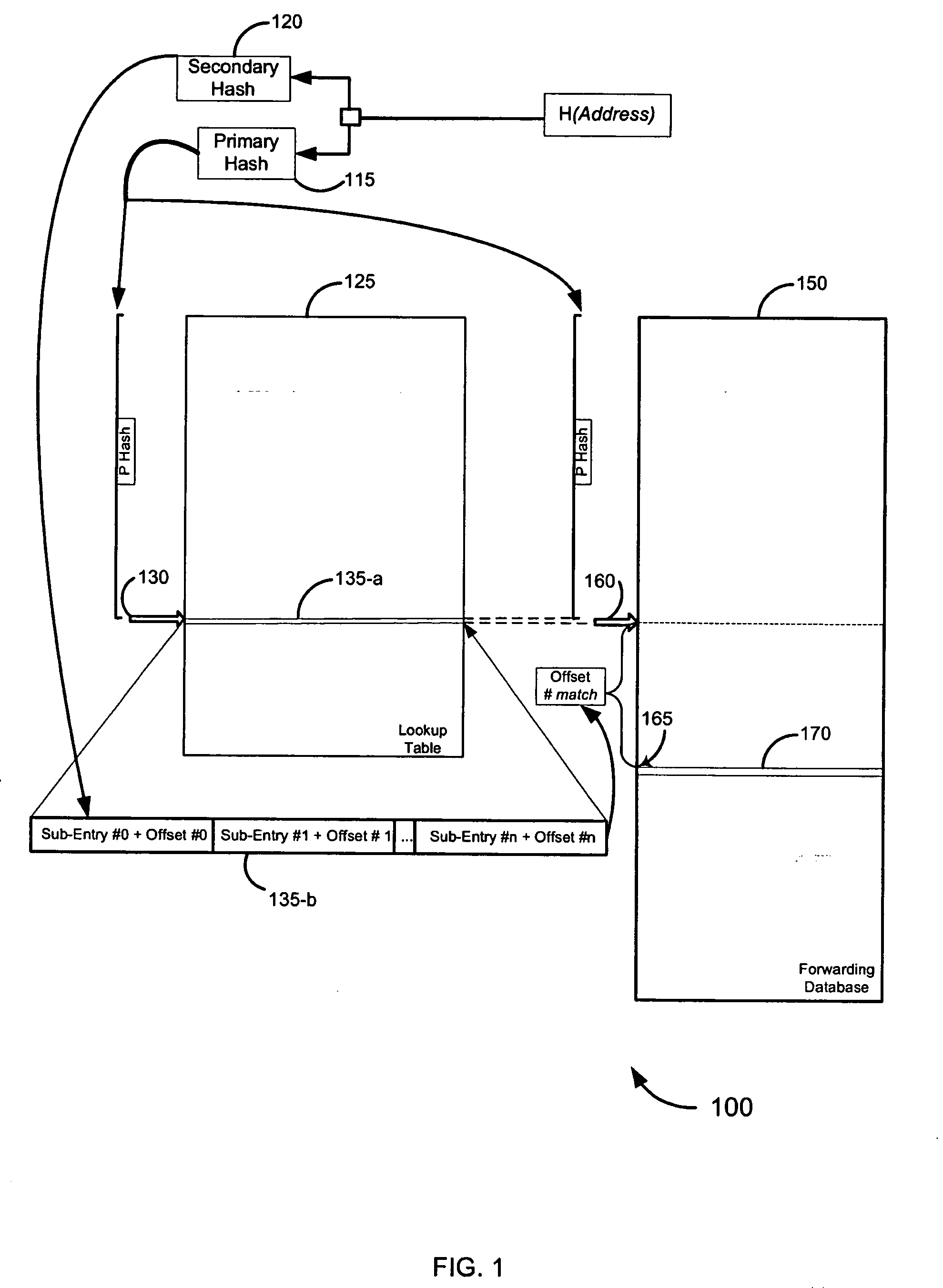 Double-hash lookup mechanism for searching addresses in a network device