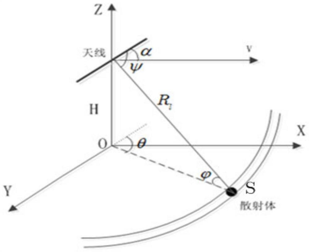 Clutter Suppression Method for Airborne Radar Based on Knowledge Aided Maximum Likelihood