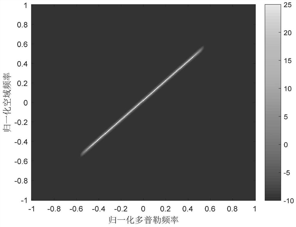 Clutter Suppression Method for Airborne Radar Based on Knowledge Aided Maximum Likelihood