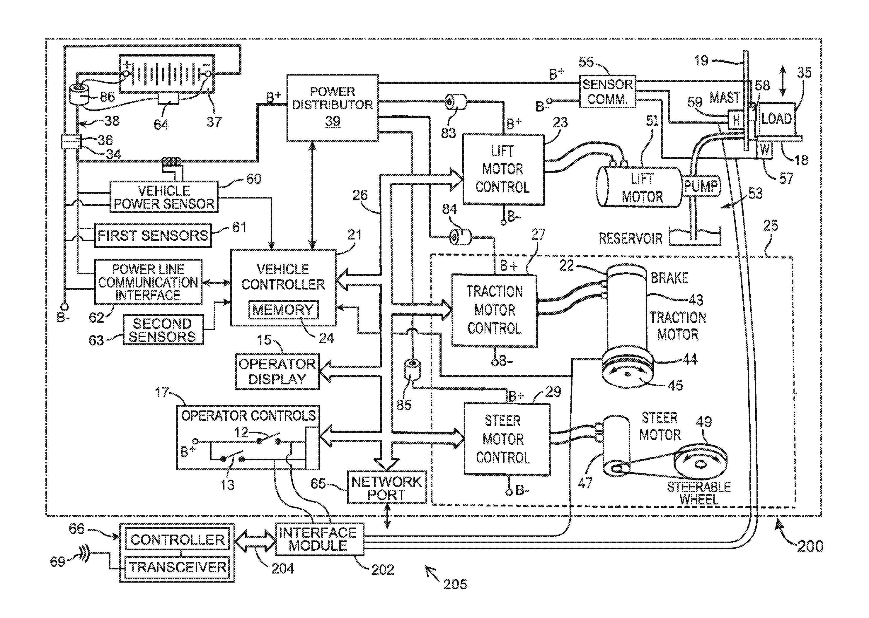 System for gathering data from an industrial vehicle