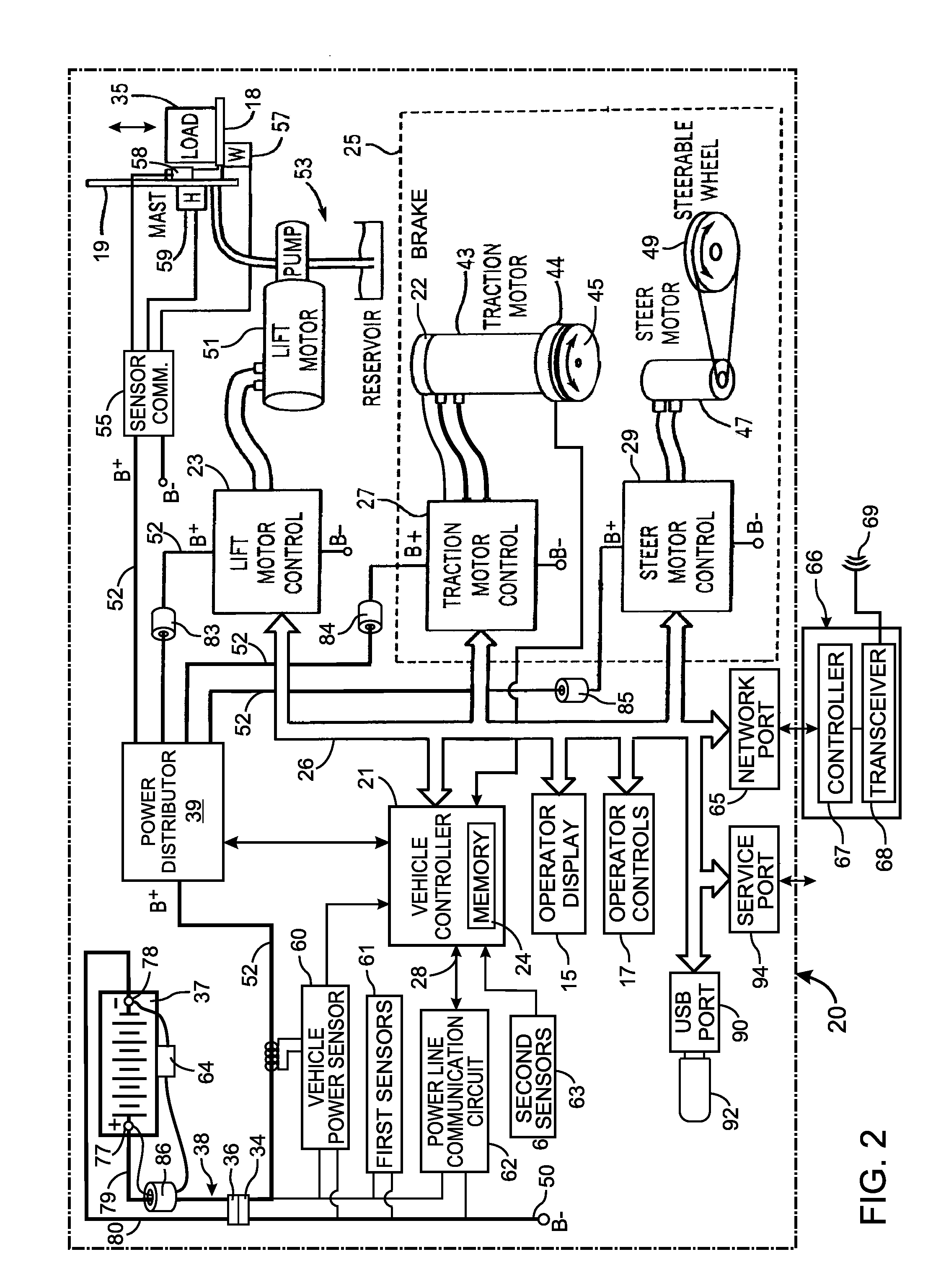 System for gathering data from an industrial vehicle