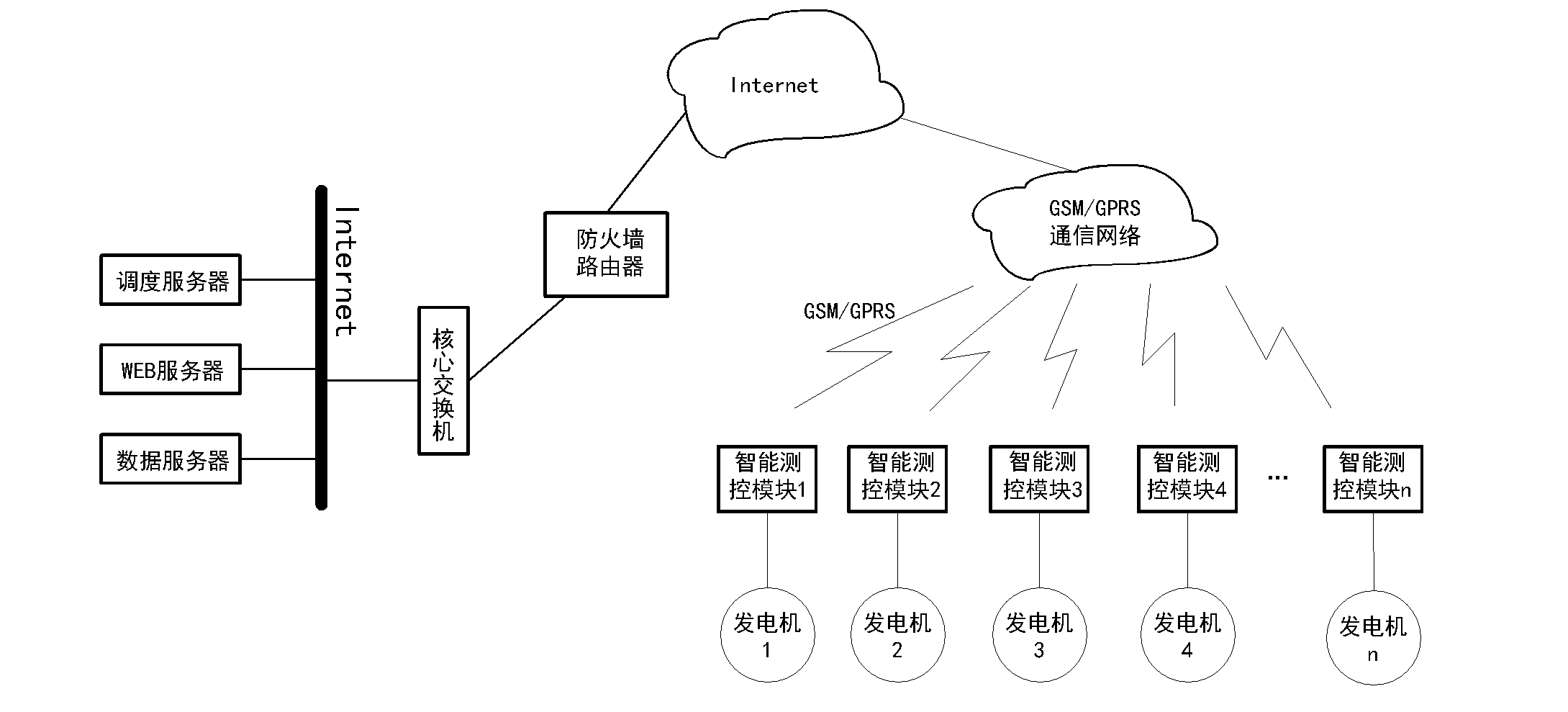 Remote monitoring system of communication base station generator and method thereof