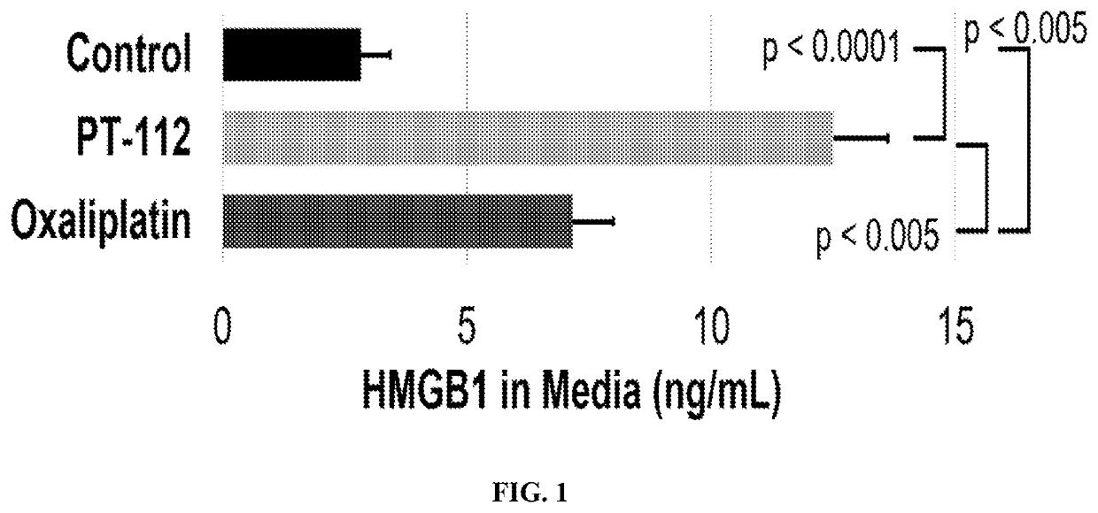 Phosphaplatin compounds as immuno-modulatory agents and therapeutic uses thereof