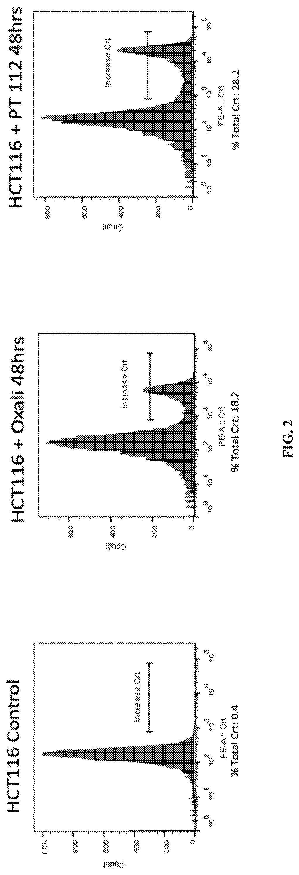 Phosphaplatin compounds as immuno-modulatory agents and therapeutic uses thereof