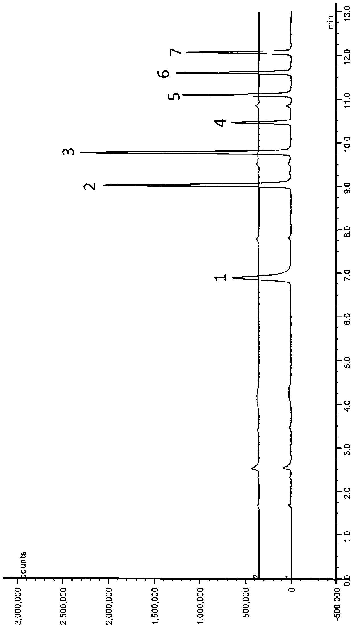 Method for determination of trace organic amine in atmospheric particulate matters