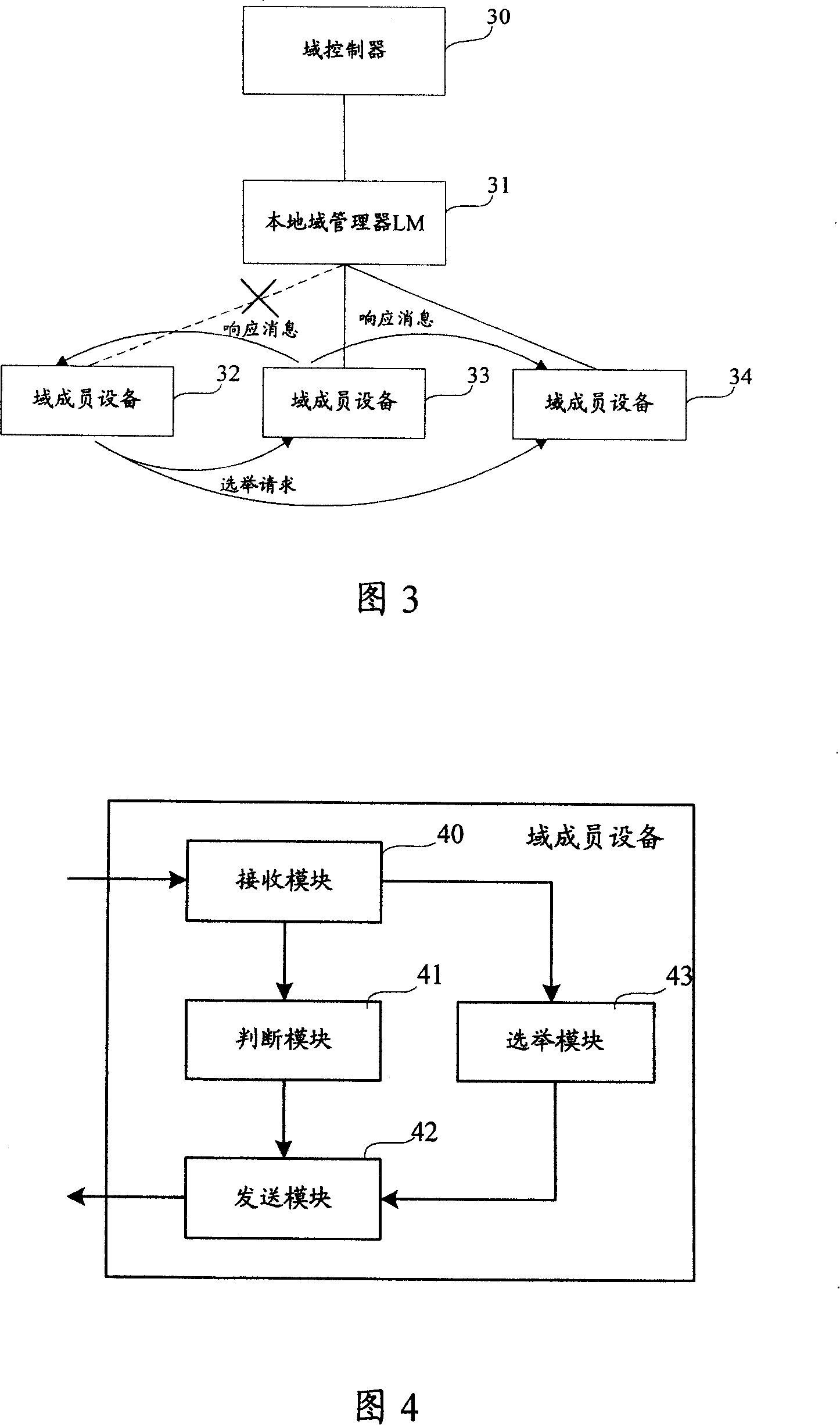 Method, device and communication system for selecting local domain supervisor