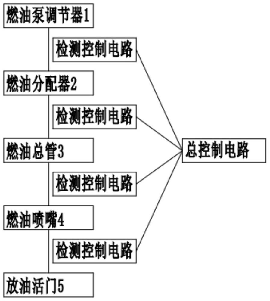 Automatic Control System of Oil Circuit Precision for Engine Fire Resistance Test