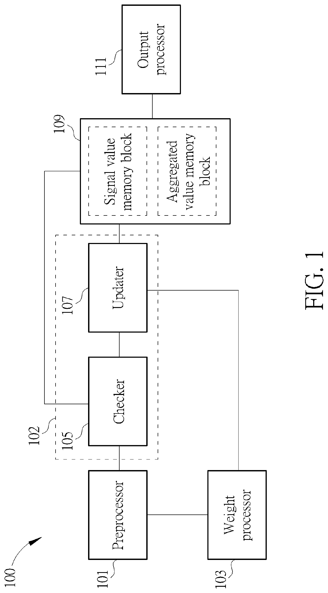 Digital filter for filtering signals