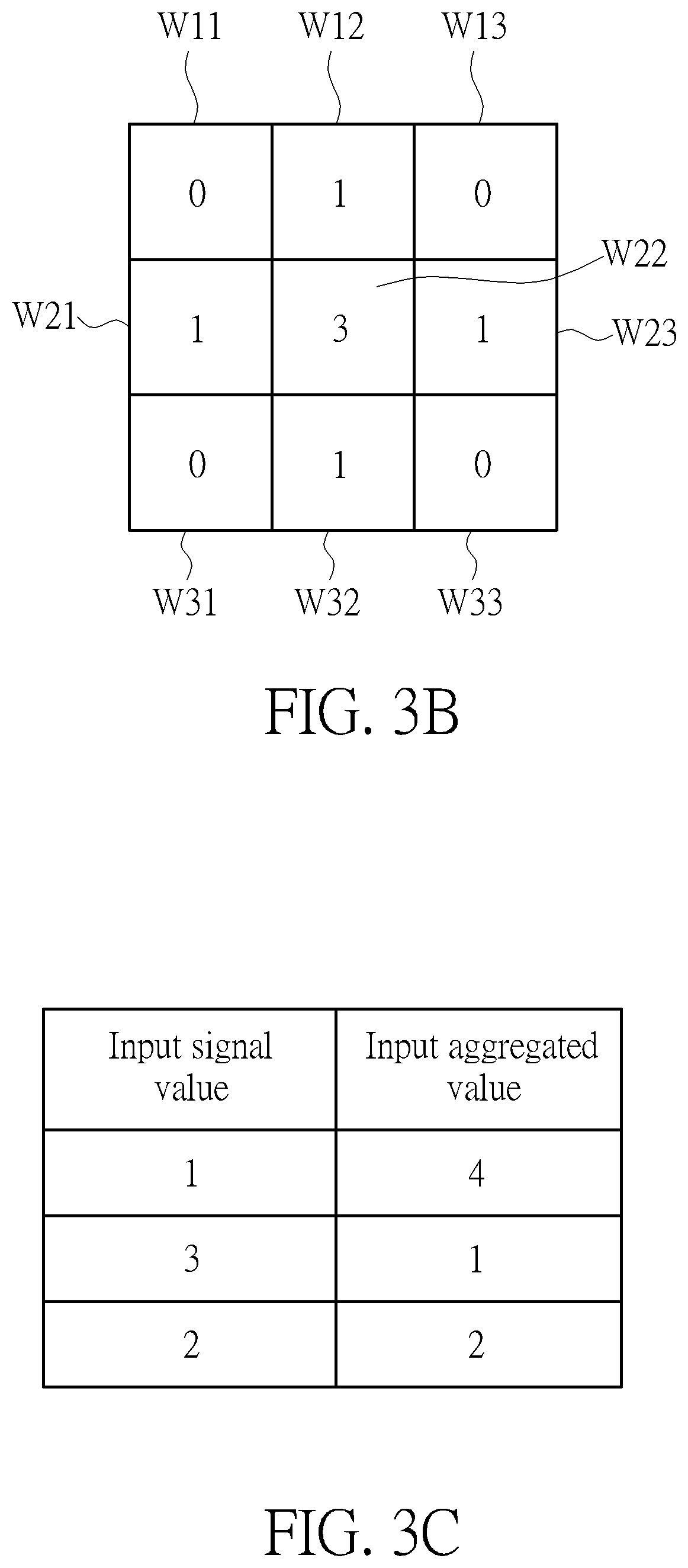 Digital filter for filtering signals