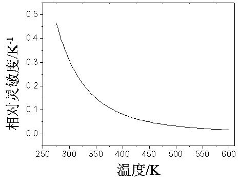 Upconversion fluorescence type core-shell nanocrystalline and preparation method and application thereof