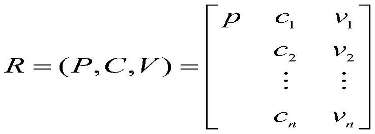 Investment evaluation method based on power grid safety