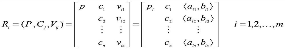 Investment evaluation method based on power grid safety