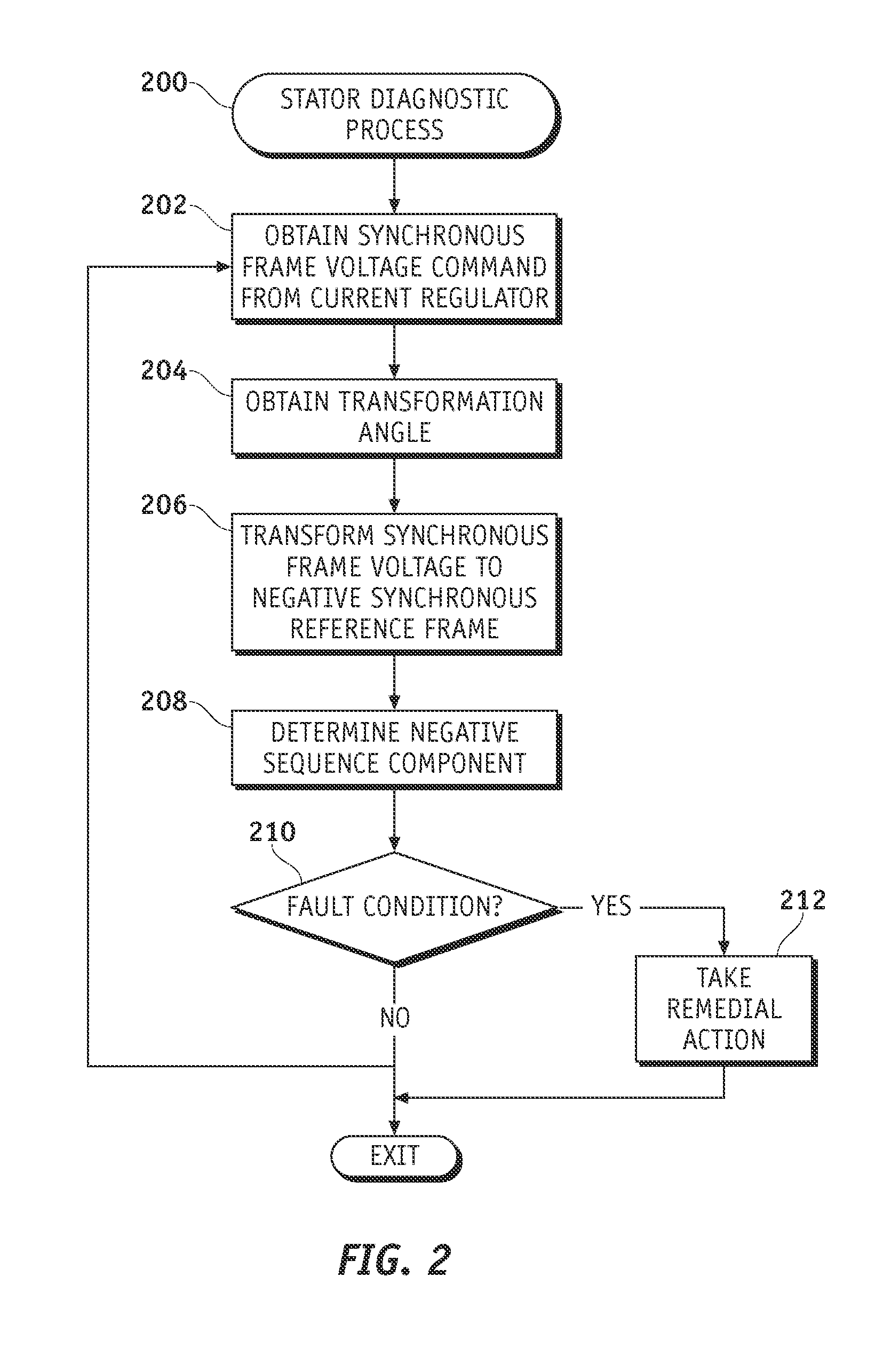 Methods and systems for diagnosing stator windings in an electric motor